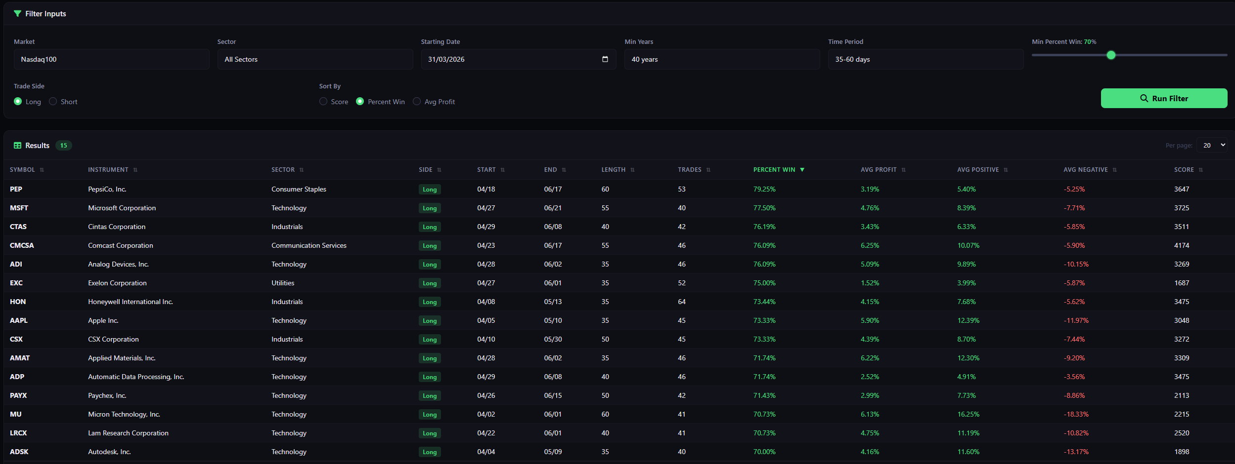 SeasonHunter Screener