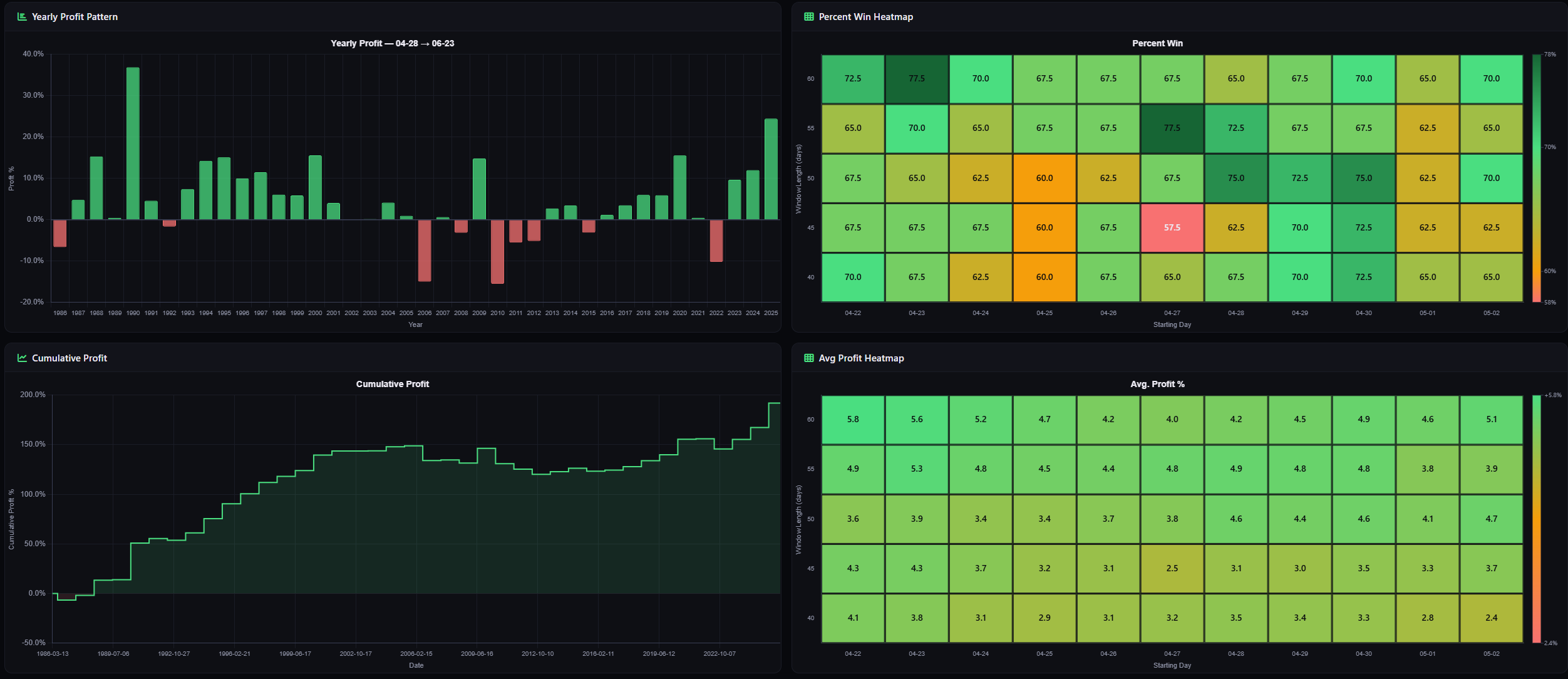 SeasonHunter Pattern Analysis
